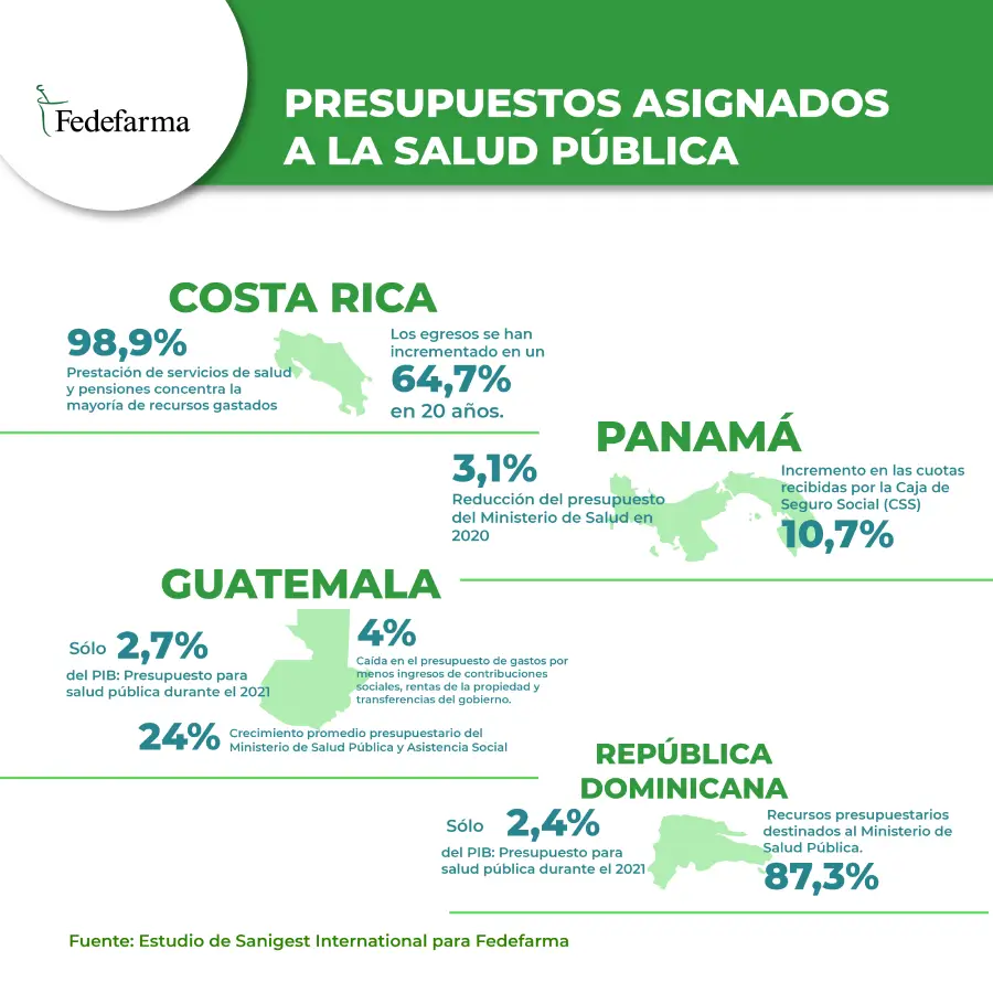 Infografía